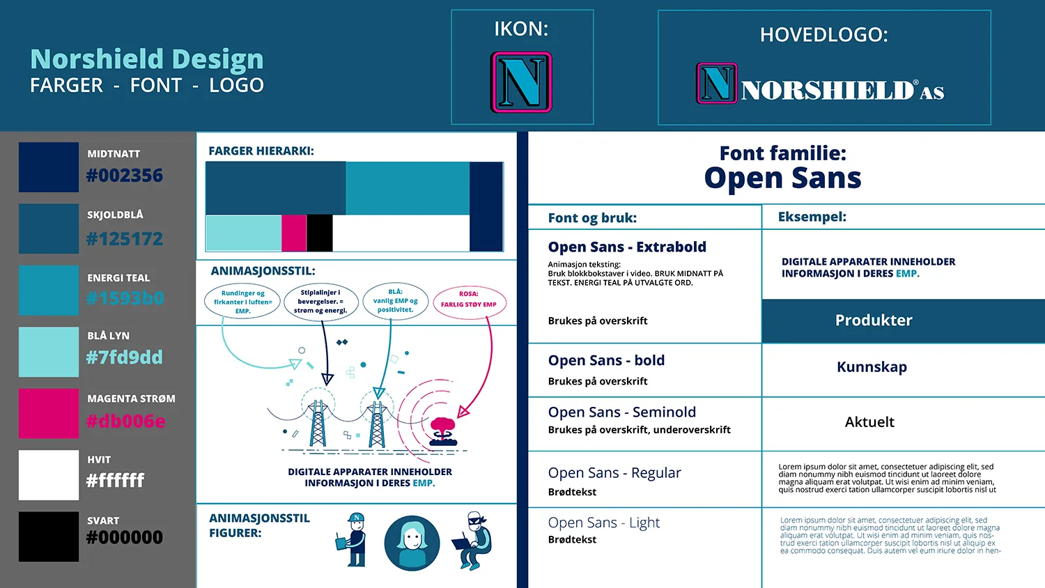 Norshield — Animasjonsproduksjon for kompleks teknologi med strenge sikkerhetskrav, bilde 2